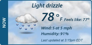 Current Conditions