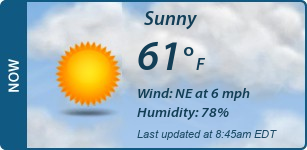 Current Conditions