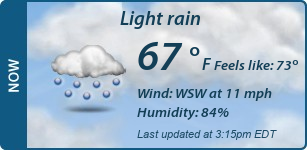 Current Conditions