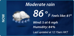 Current Conditions