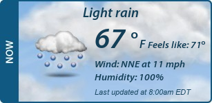 Current Conditions