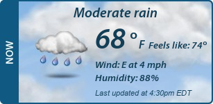 Current Conditions