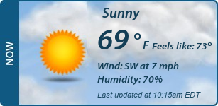 Current Conditions