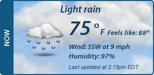Current Conditions