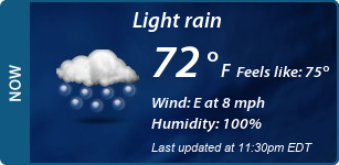 Current Conditions